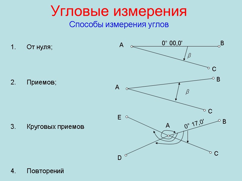 Угловые измерения Способы измерения углов От нуля;    Приемов;   